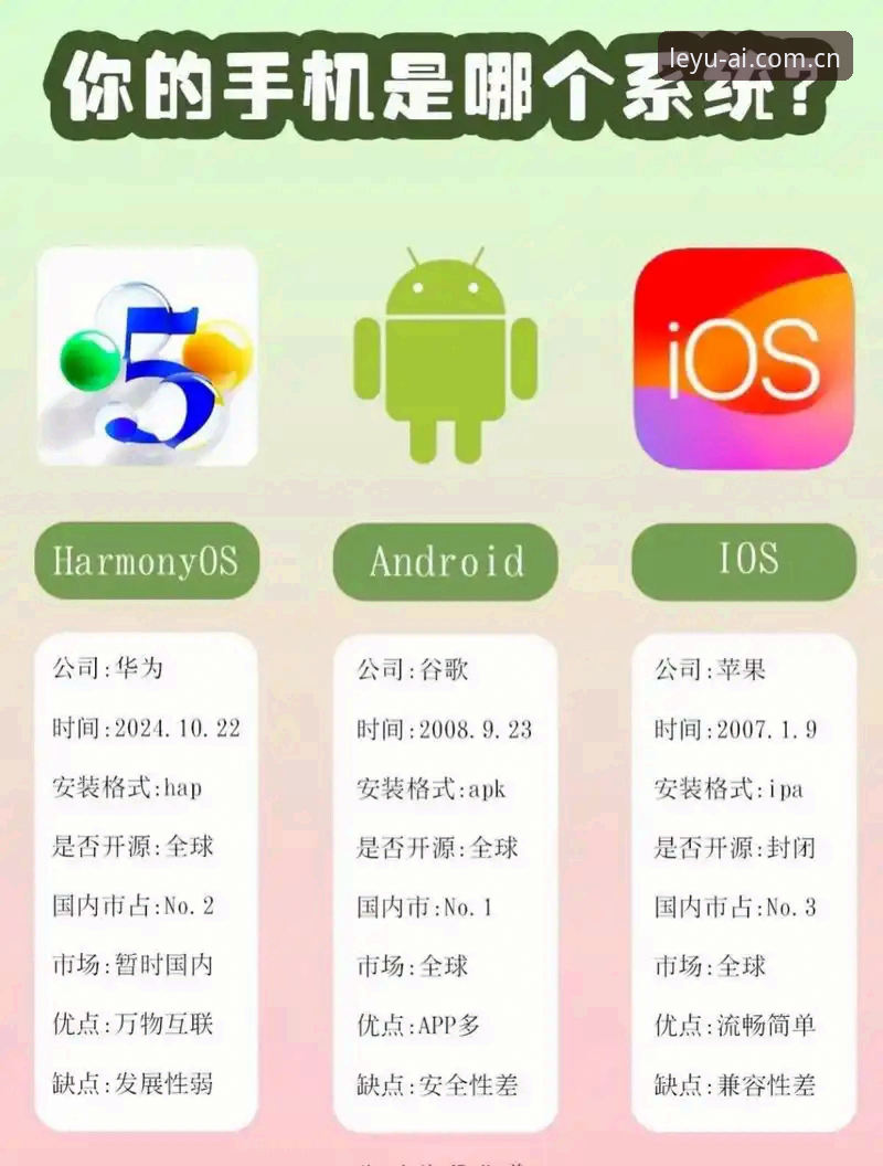 乐鱼注册iOS版 vs 安卓版：哪个更适合你的设备？关键区别与选择指南